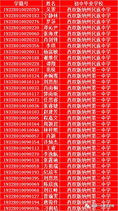 曲靖一中景洪学校2019年中考统招生录取名单发布啦!