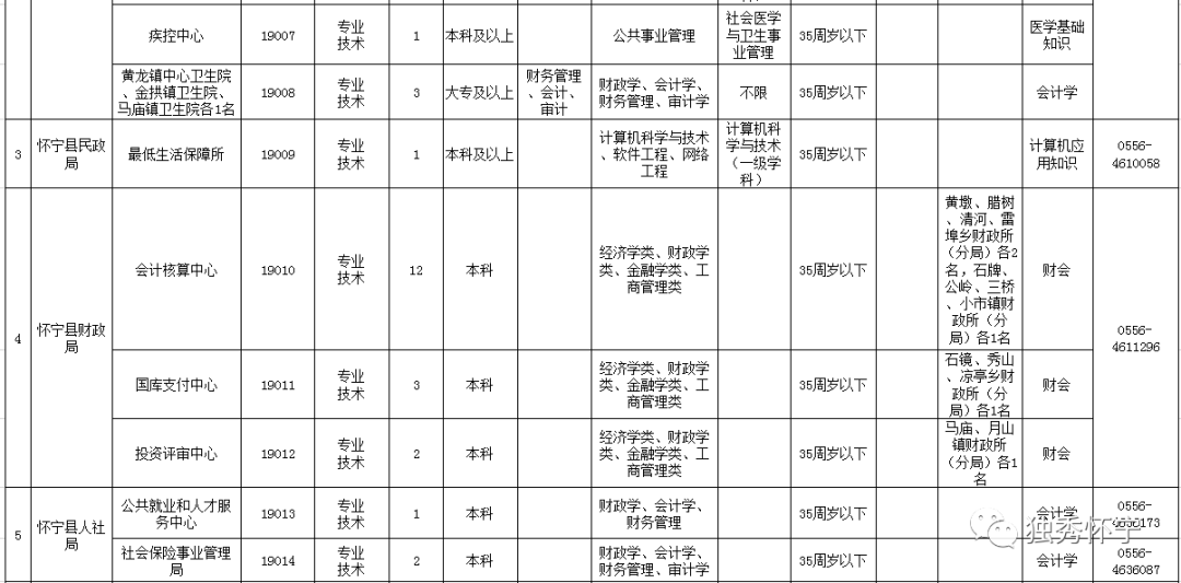 怀宁县人口有多少_安庆11区县最新人口 6个区县负增长,怀宁县49.67万人第三