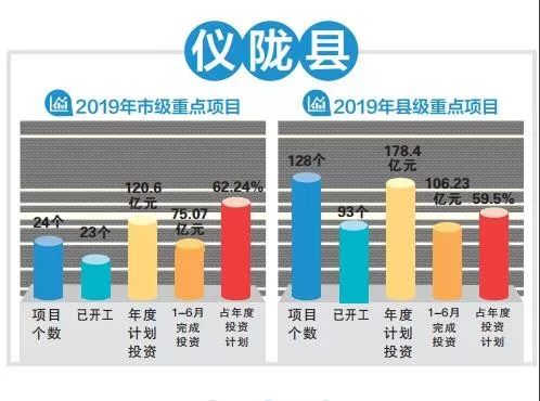 2019年南充区县gdp_南充三区六县地图(2)