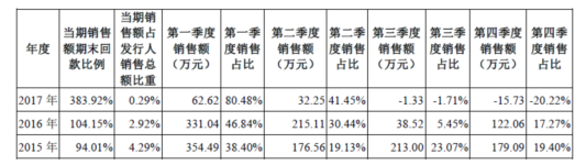 扬瑞新材：挡不住的眉来眼去和暗渡陈仓，史上最长的问询意见