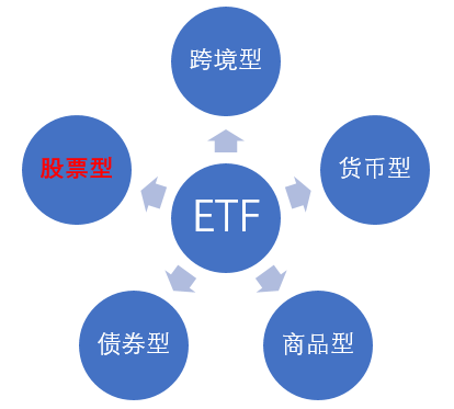 基金etf是什么意思