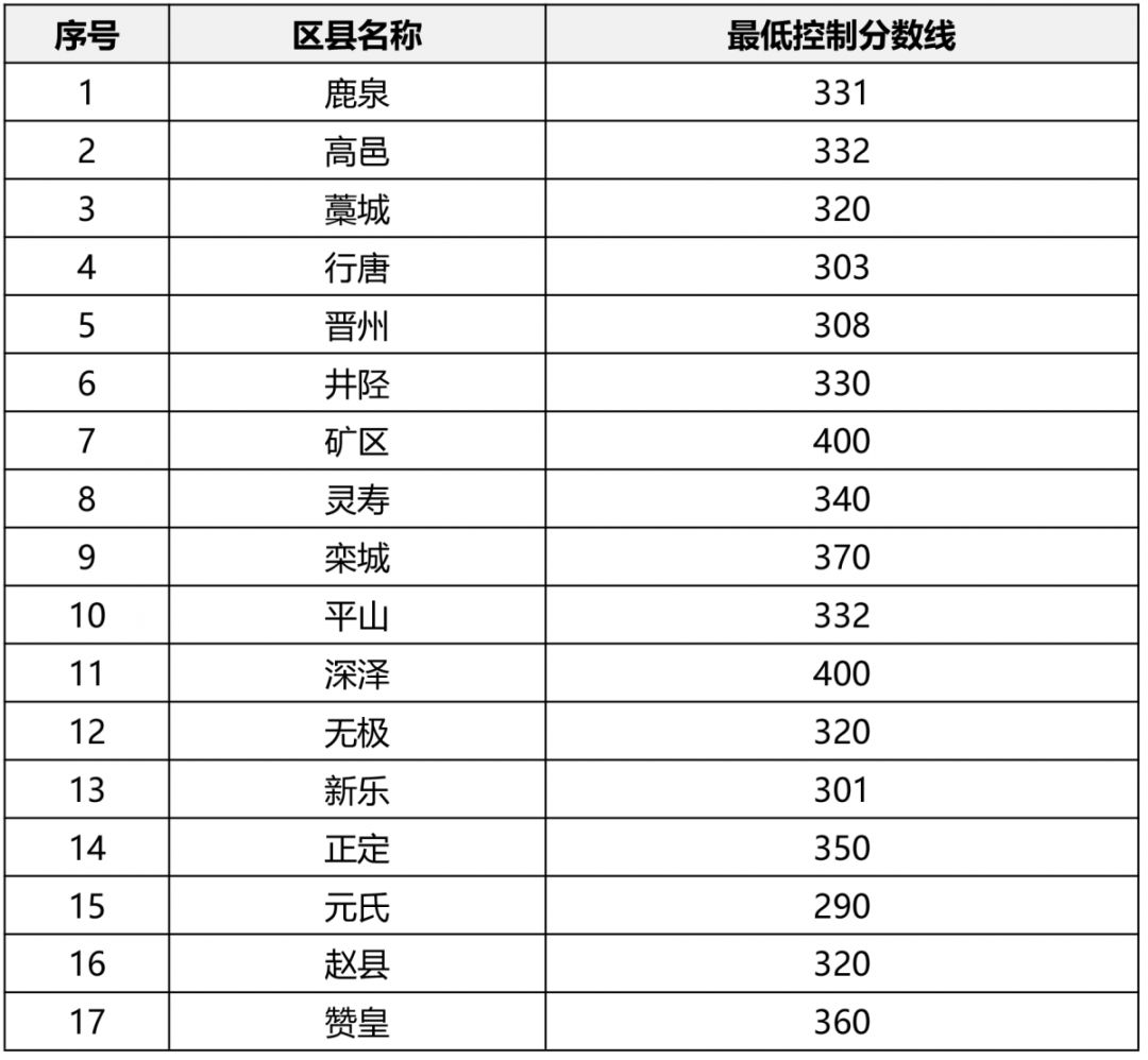 2020级成绩总分排名_2020上半年四川省考成绩:预计8月25日公布,做好三项准