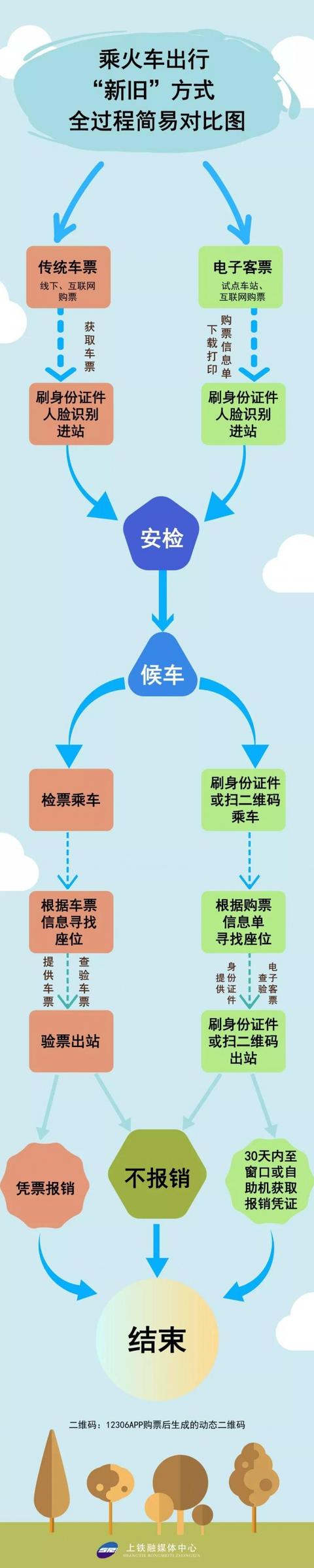 今天起苏州这6个铁路车站试点"电子客票"乘车流程有这些小变化