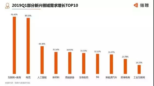 医药代表招聘网_医药代表就业前景 惠通医疗2018年医药代表招聘工资 BOSS直聘(3)