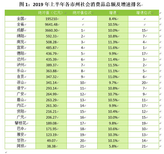 绵阳2019年gdp_2019年四川省地级城市人均GDP排名成都市超10万元居全省第一