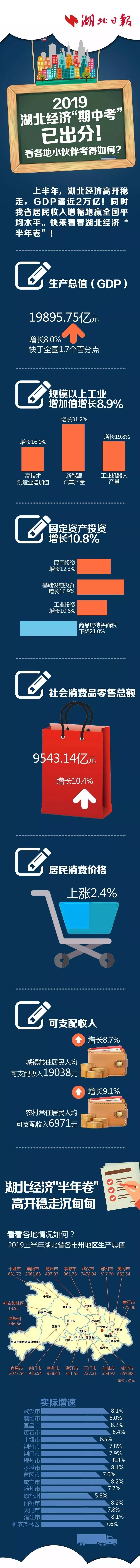 潜江2019年gdp_上升13位!潜江再登2019全国县域经济与县域综合发展百强榜!