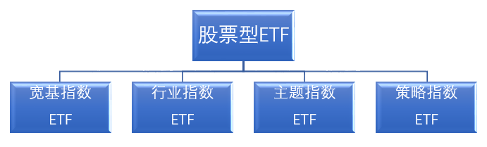 基金etf是什么意思
