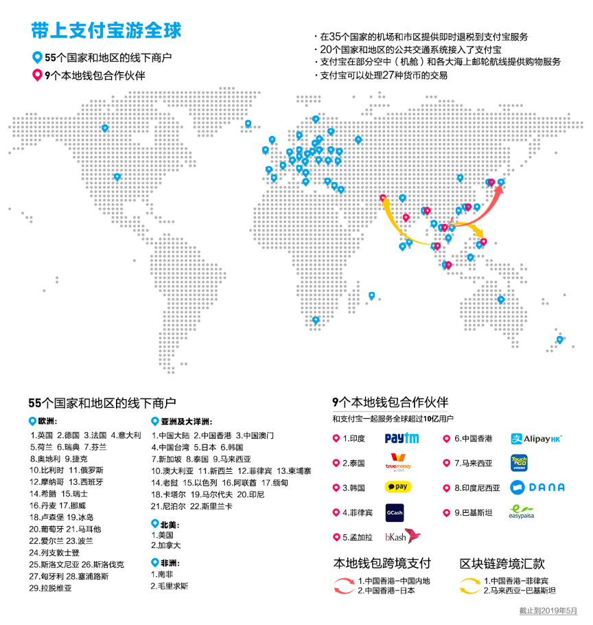 蚂蚁金服对比英国GDP_英国国旗(3)