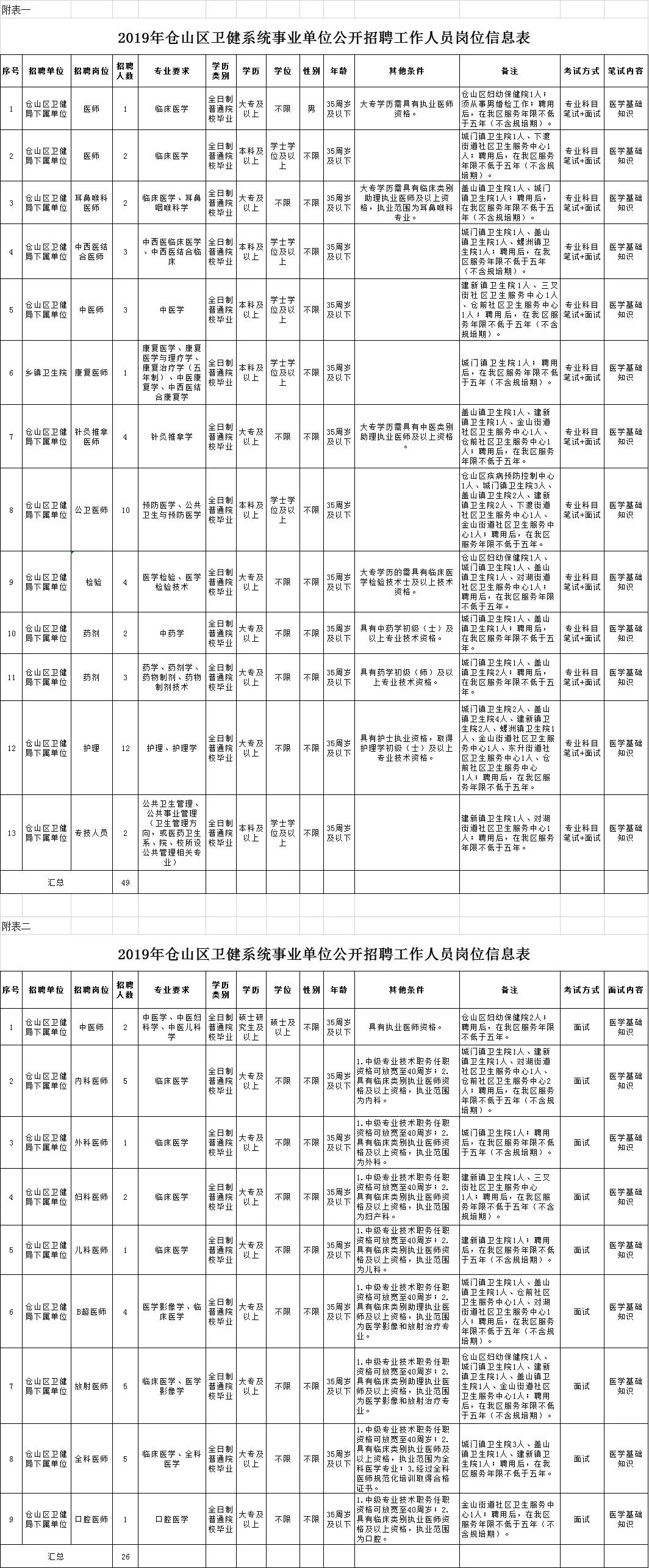 编内215人!福州事业单位公告出了!