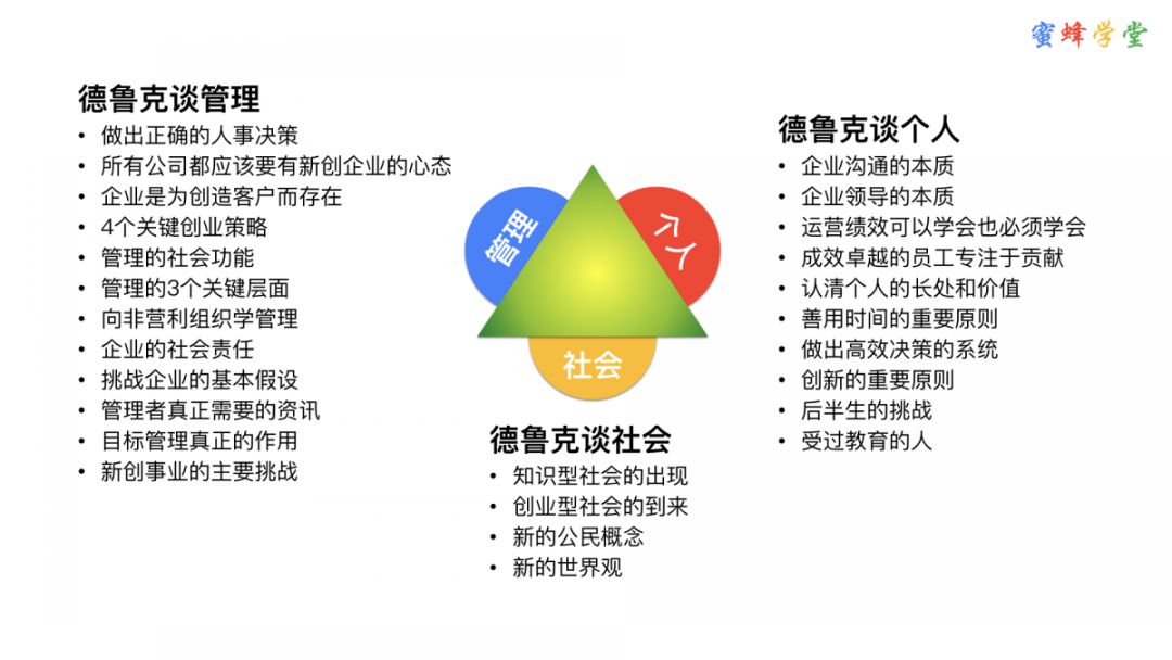 大家说用ppt深度解析德鲁克管理思想精髓干货