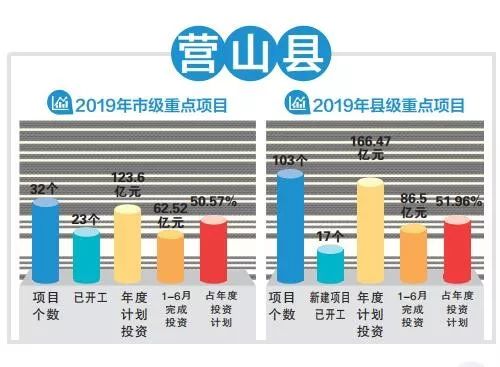 2019年南充区县gdp_南充三区六县地图(2)