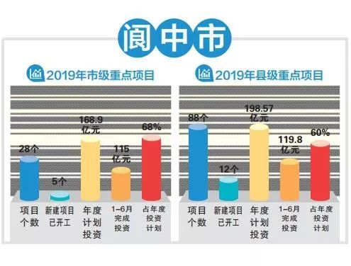 2019年南充区县gdp_南充三区六县地图(2)