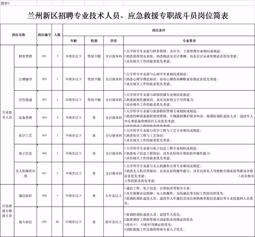 消防主管招聘_招聘消防员 消防主管 电工 物业品质主管 保安 专业大公司,收入有保障 长治市(2)