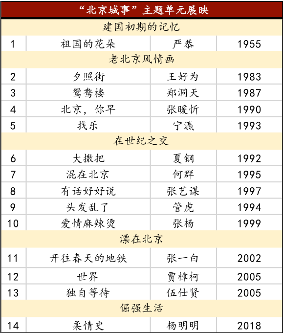 8月放映 北京城事 主题单元展映 电影