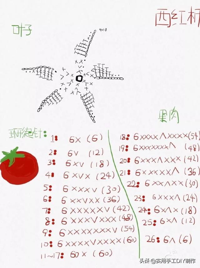 「钩编图解」西红柿和水果切片(草莓,木瓜,杨桃,猕猴桃等)