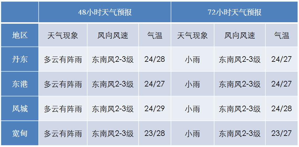 营口海城GDP_营口职业技术学院(2)