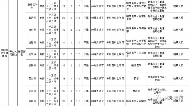 江苏沭阳人口有多少_宿迁2021七普人口统计 泗阳 泗洪人口都下降 表示怀疑