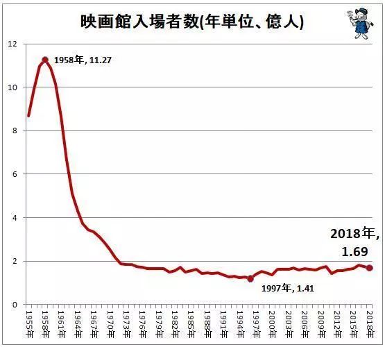 日本人口峰值_高房价是全世界最好的避孕药