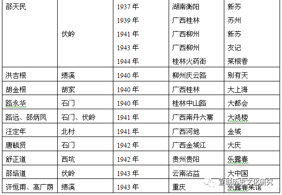 近代绩溪徽商的经营活动（上）