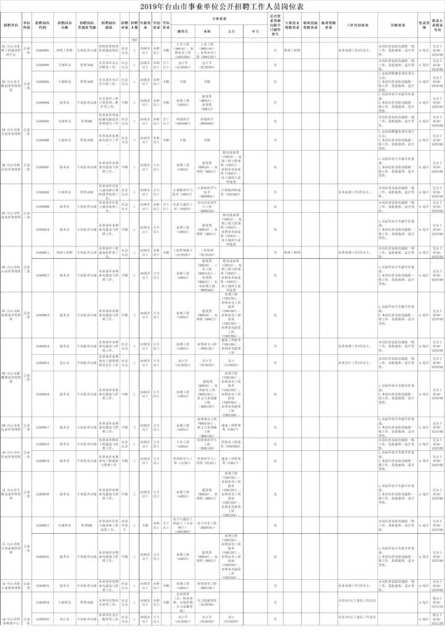 广东思平市人口如何_广东人口地图(2)