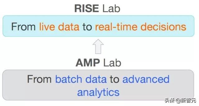 仅仅一年pytorch挤下keras成第二,tensorflow老大地位不稳