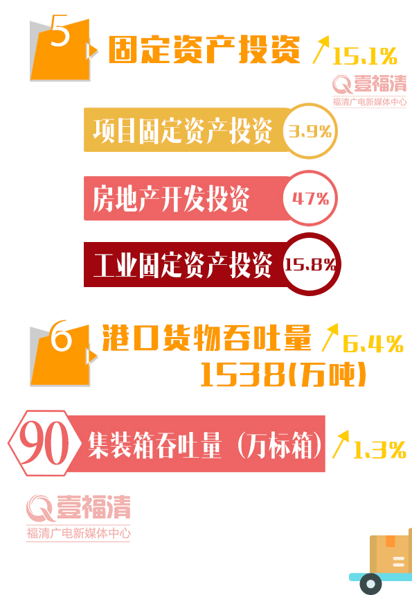 福清 人均收入_福清光饼(3)
