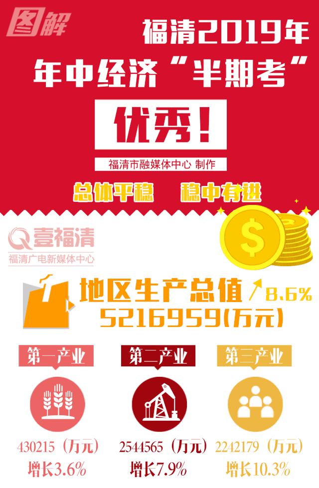 福清 人均收入_福清光饼(3)