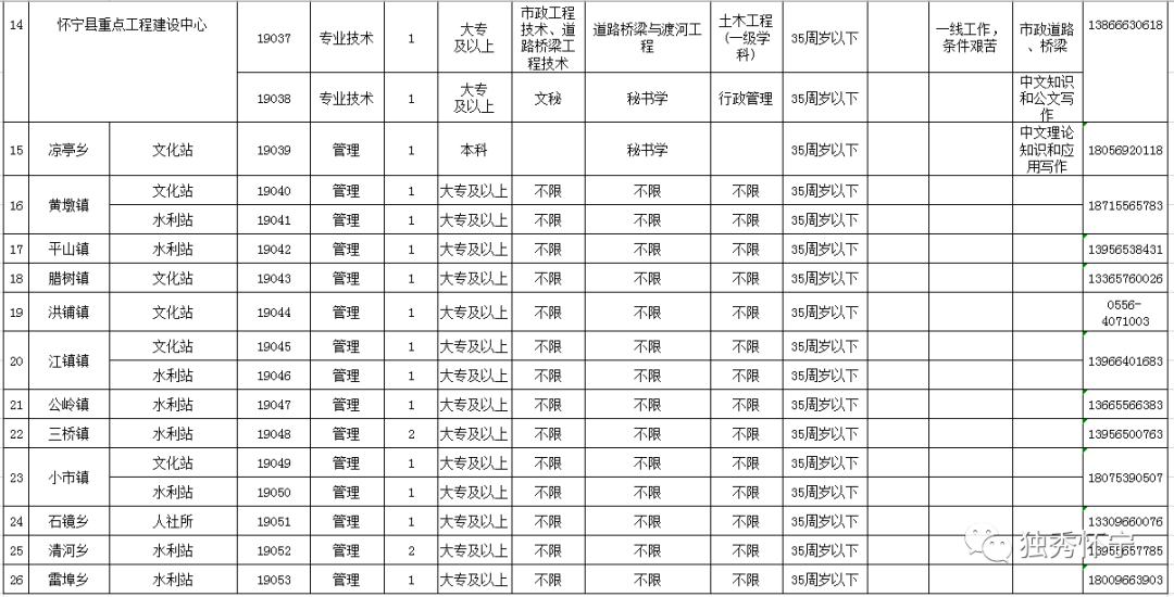 怀宁人口_496683人 第七次全国人口普查怀宁常住人口数据发布(2)