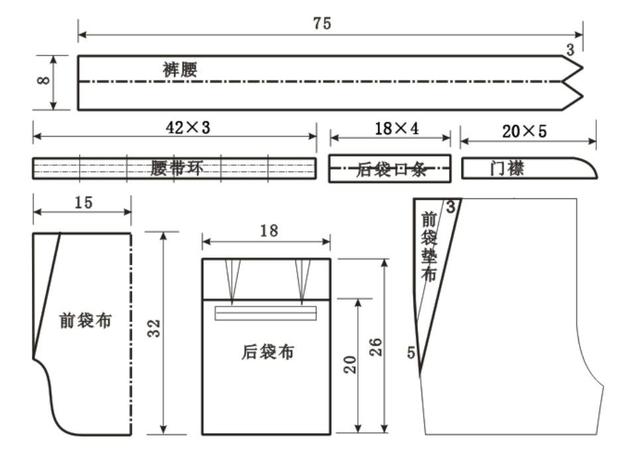 男女西裤的制版公式和制版图整理_裤子