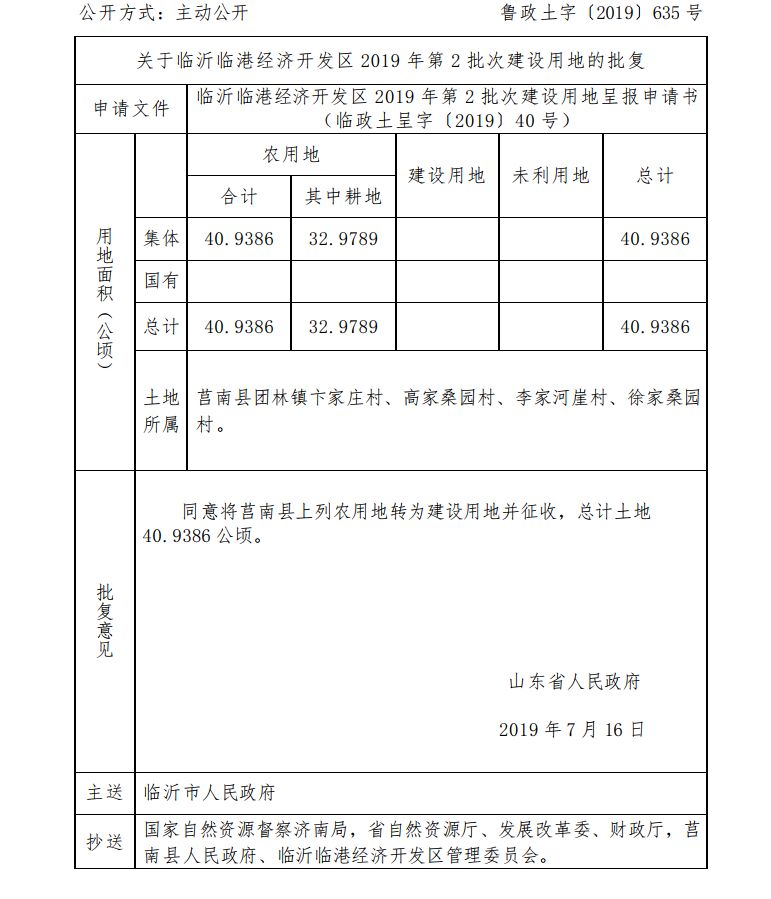 沂南县经济总量2019_沂南县地图