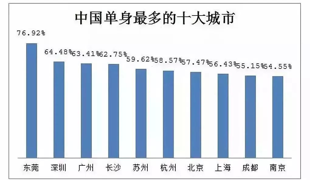 中国人口18到35岁男女比例_人口普查男女比例图(2)