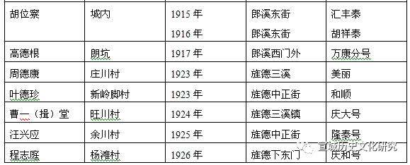 近代绩溪徽商的经营活动（上）