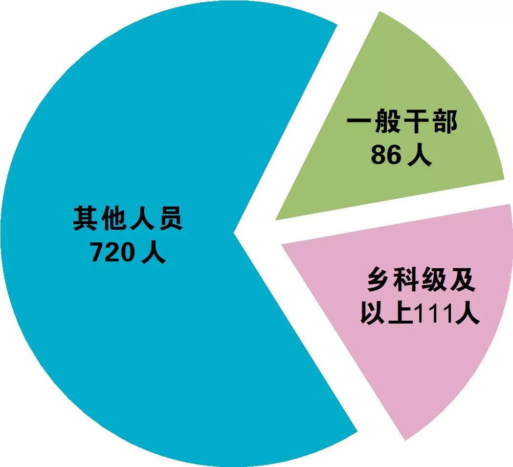 顾桥人口_顾桥煤矿塌陷区(2)