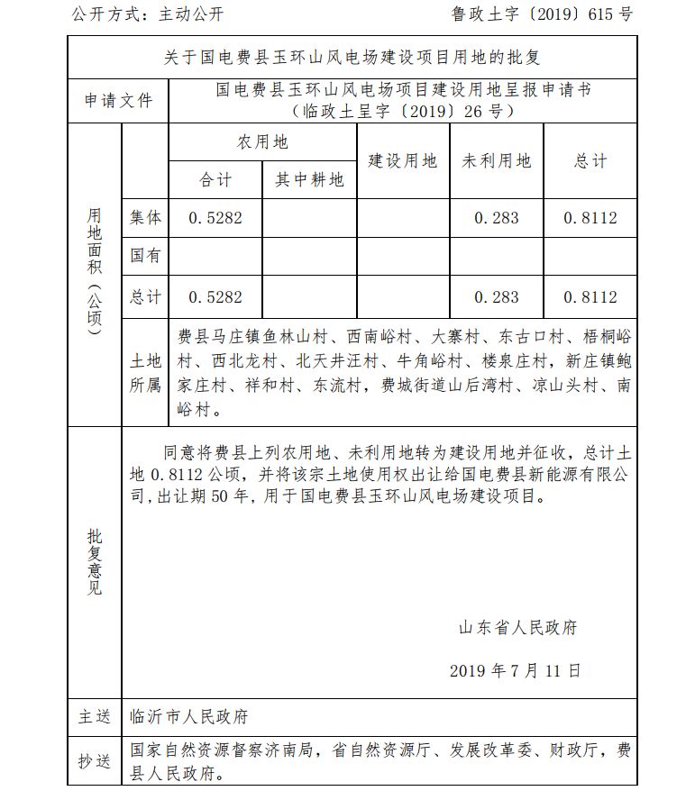 沂南县经济总量2019_沂南县地图