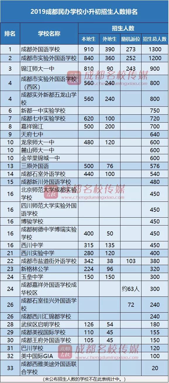 2022年小升初人口数量_2020年小升初简历(2)