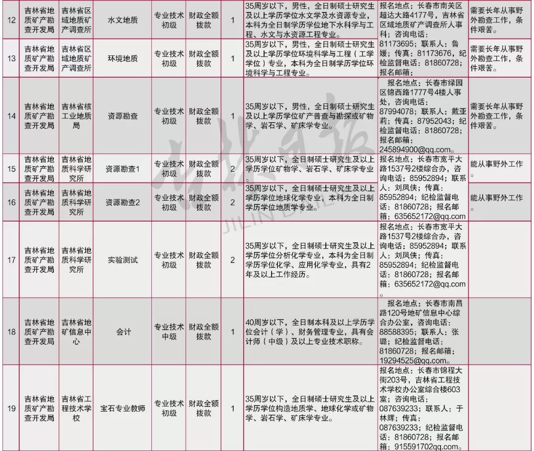 吉林人口有多少人_吉林中草药有多少种图