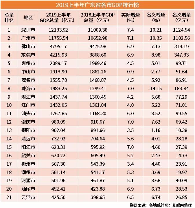 广东省gdp数据_GDP贡献率 GDP贡献率最新消息,新闻,图片,视频 聚合阅读 新浪网(3)