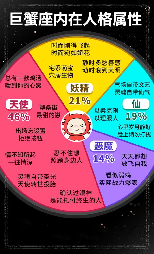 十二星座的内在人格