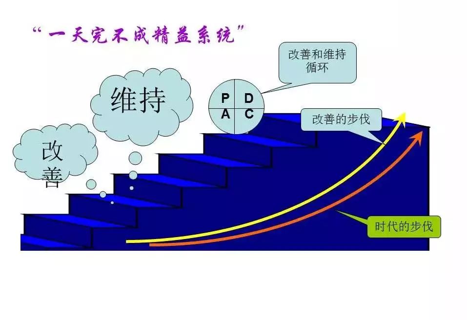 精益生产与实际案例