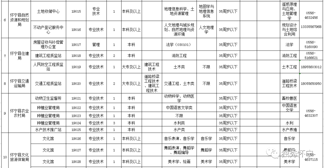 怀宁县人口有多少_安庆11区县最新人口 6个区县负增长,怀宁县49.67万人第三