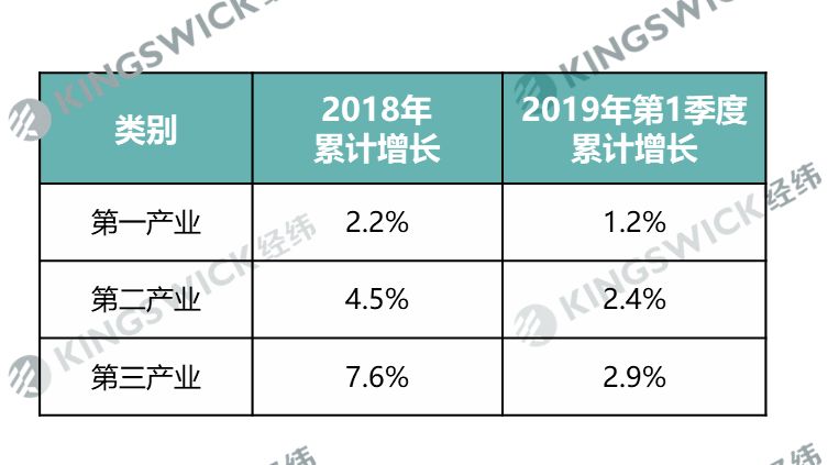 2019 gdp能耗_中国能源大数据报告 2019 我国能源发展概述(3)