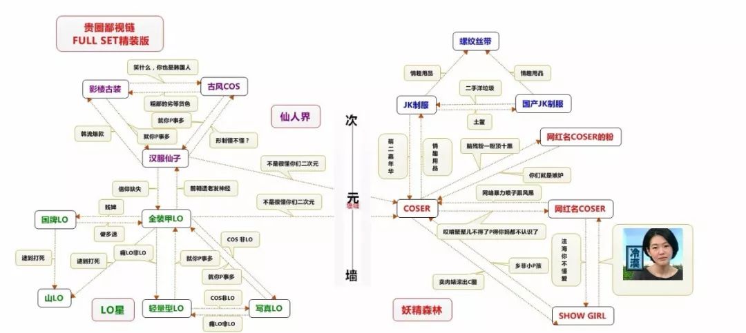 女生服饰圈竟有这种"鄙视链"