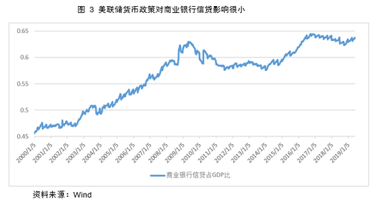 朱民 GDP(2)