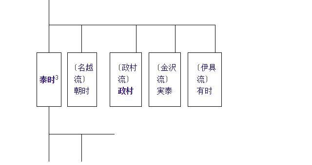 镰仓幕府的十六代执权中为什么只有七个真正掌握了实权?