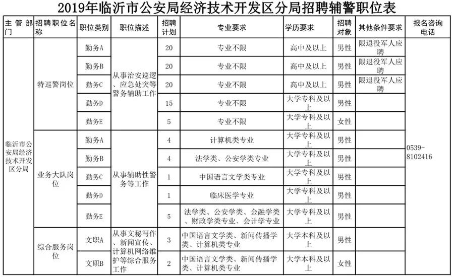 临沂市市常住人口有多少_临沂市老年人口数量(2)