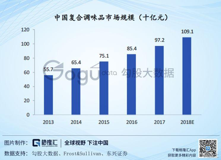 预测2020年中国人均g_中国人均寿命变化图(3)