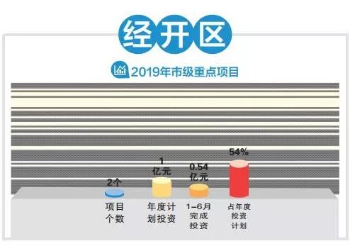 2019年南充区县gdp_南充三区六县地图