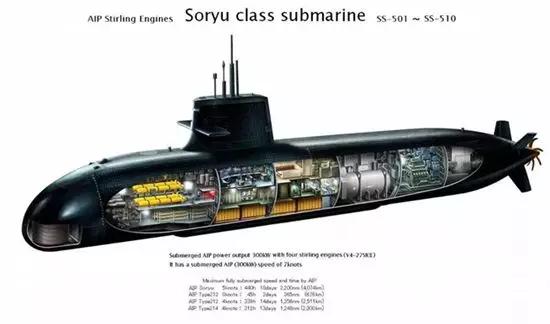 关注 | 全球唯一让潜艇使用锂电池的国家公布新型潜艇，专家：“脑残”