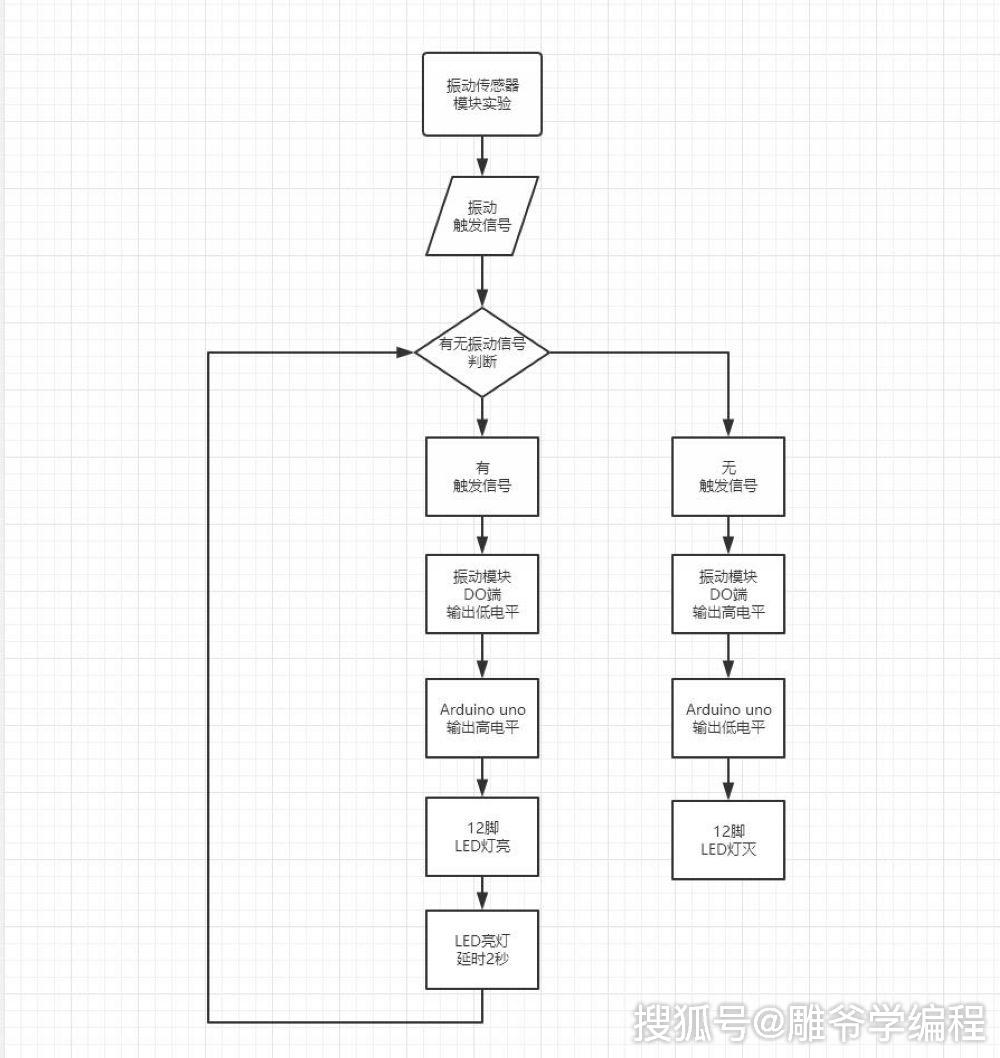 【雕爷学编程】arduino动手做(4)---振动传感器模块