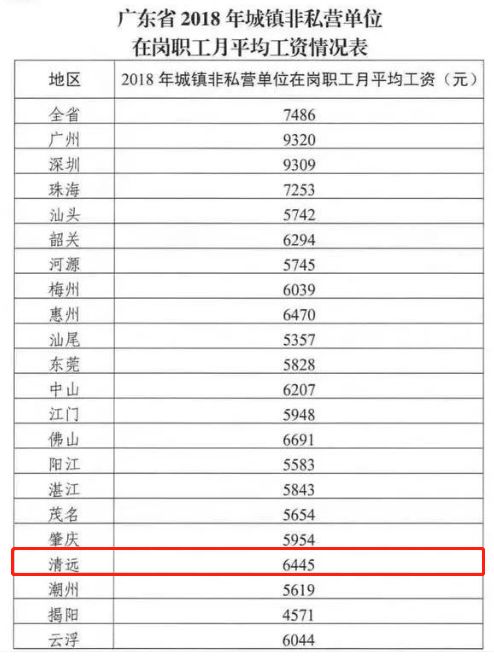 清远人均工资水平_清远漂流